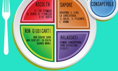 schema Mindfulness 400x242